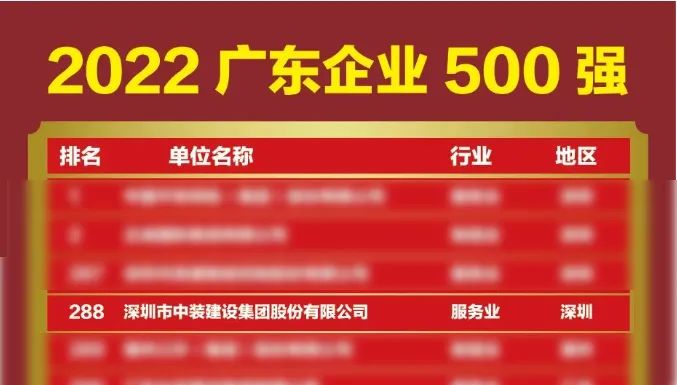 榜上有名！KAIYUN【官方网站】 开云中国大陆再次荣登广东企业500强榜单